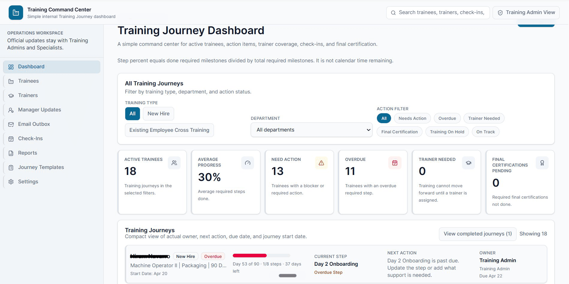 Training Journey dashboard with active trainees, progress, and action filters
